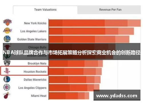 NBA球队品牌合作与市场拓展策略分析探索商业机会的创新路径