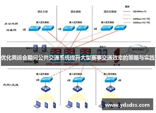 优化奥运会期间公共交通系统提升大型赛事交通效率的策略与实践