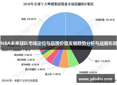 NBA未来球队市场定位与品牌价值发展趋势分析与战略布局