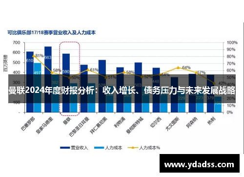 曼联2024年度财报分析:收入增长、债务压力与未来发展战略